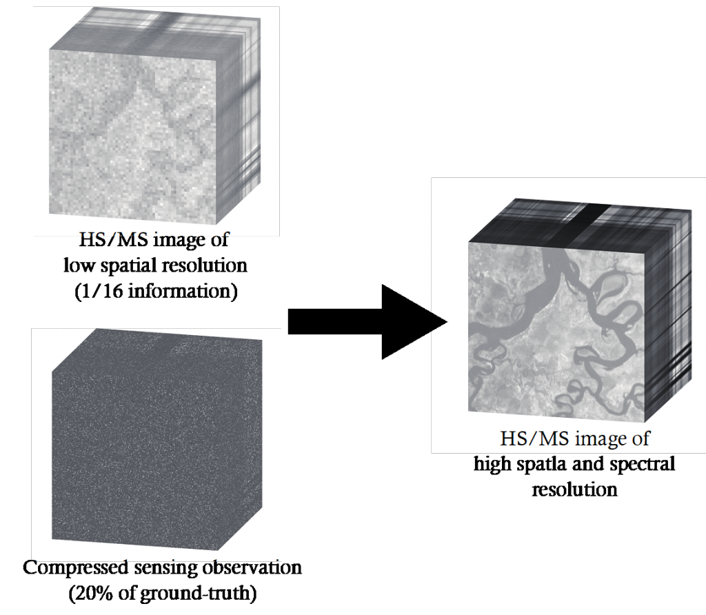 Spectral imaging and display Yamaguchi Lab